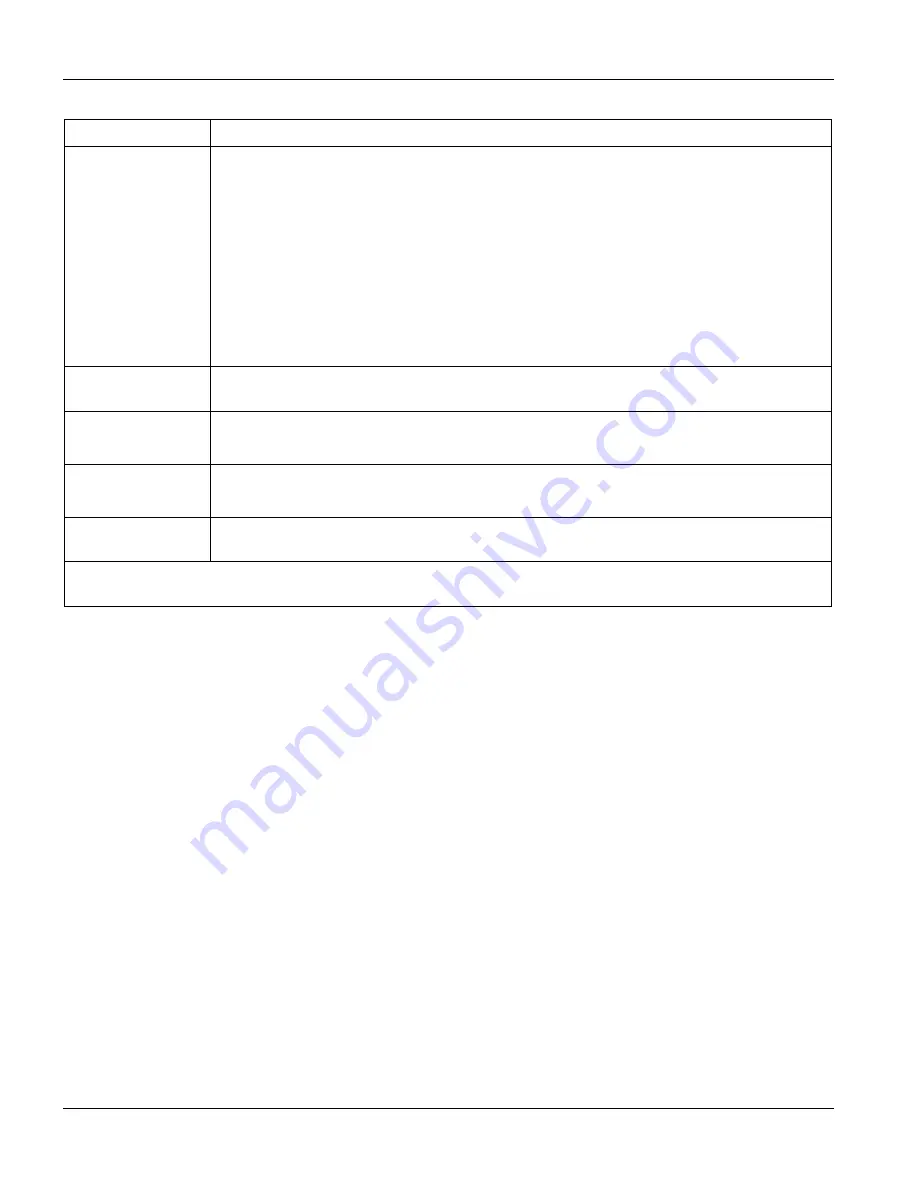 ZyXEL Communications VES-1000 Series User Manual Download Page 170