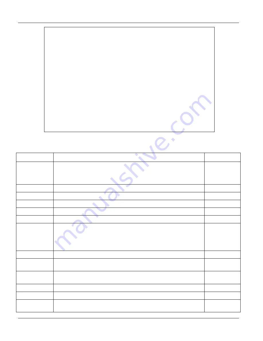 ZyXEL Communications VES-1000 Series User Manual Download Page 174