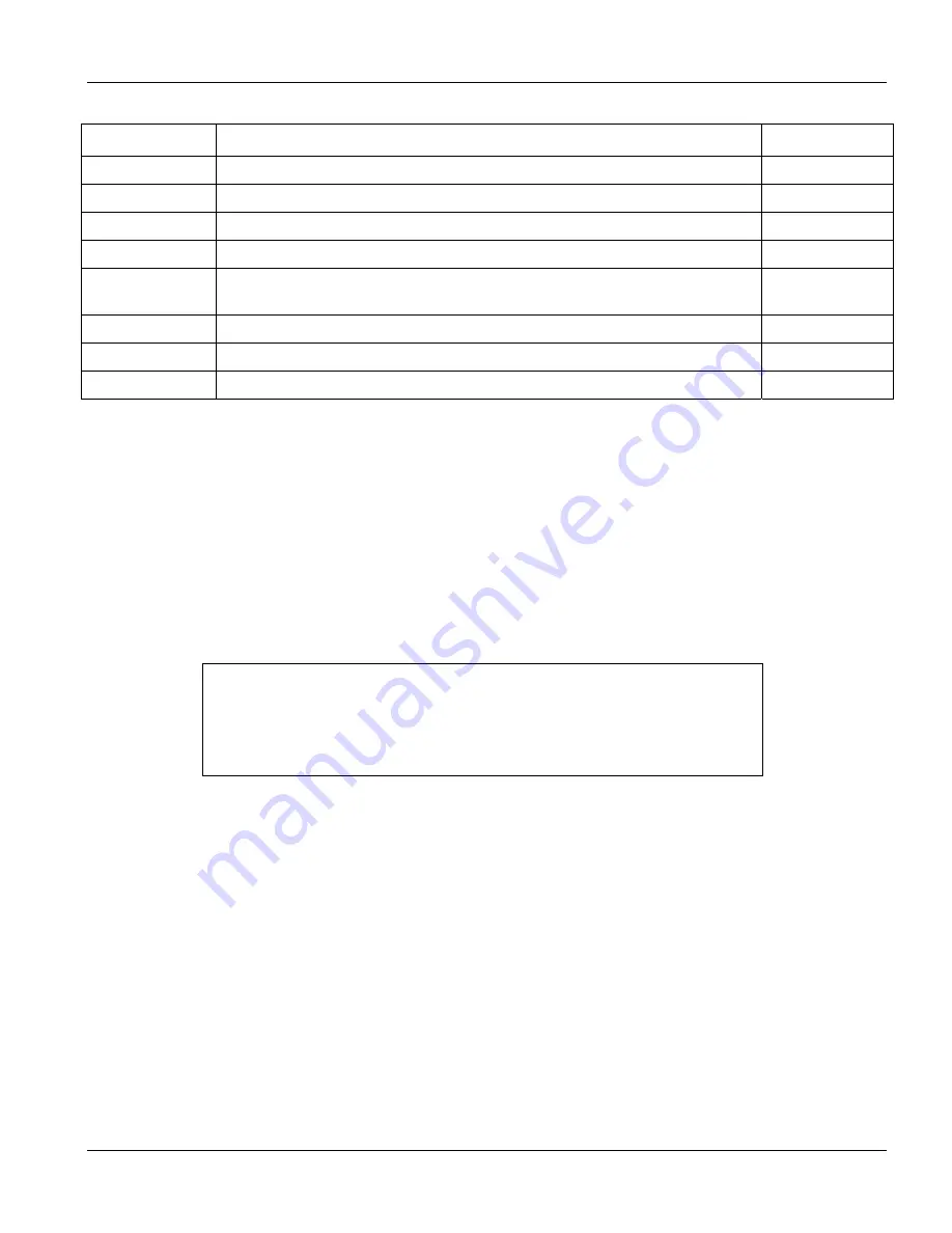 ZyXEL Communications VES-1000 Series User Manual Download Page 175