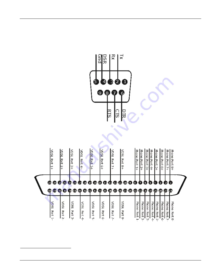 ZyXEL Communications VES-1000 Series User Manual Download Page 219