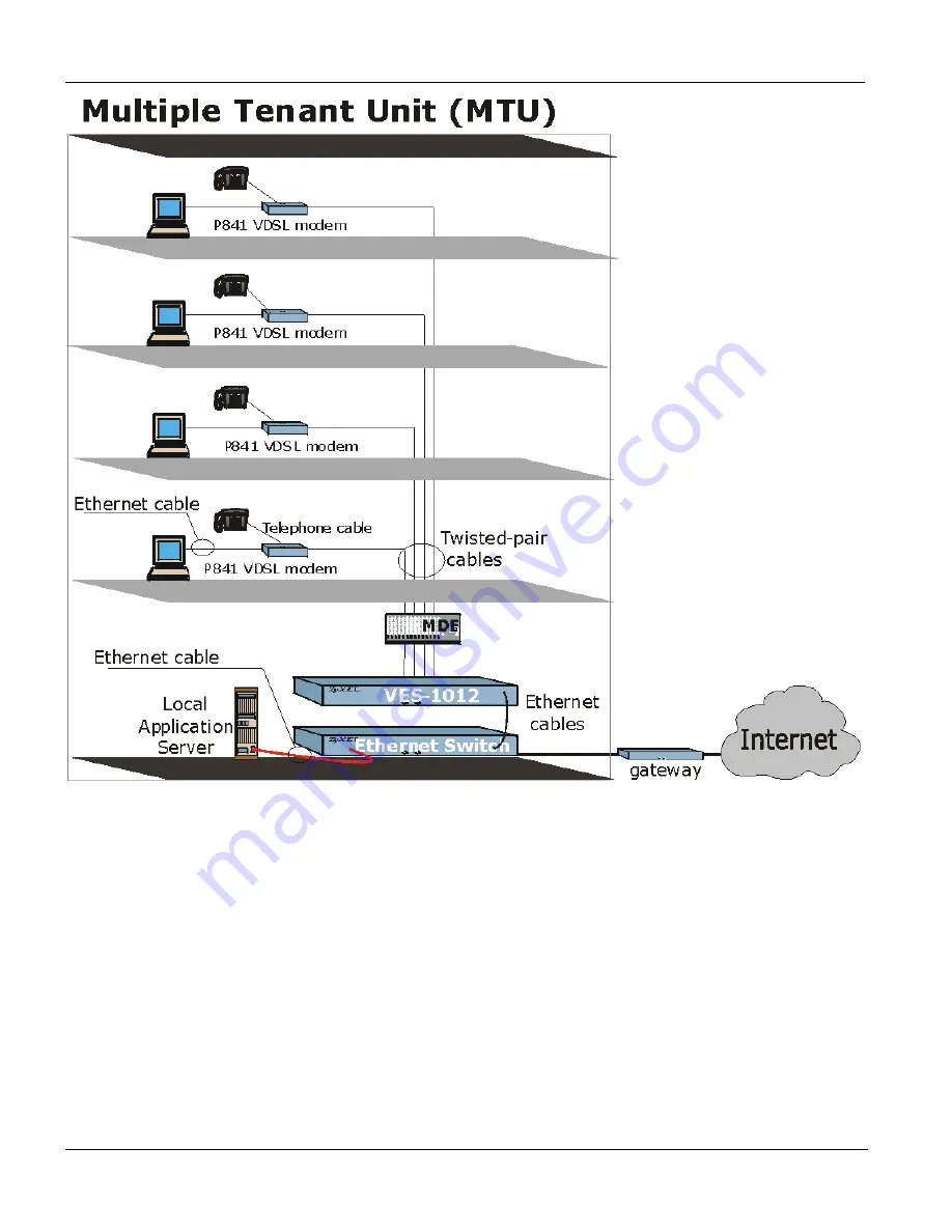 ZyXEL Communications VES-1008 Hardware Installation Manual Download Page 12