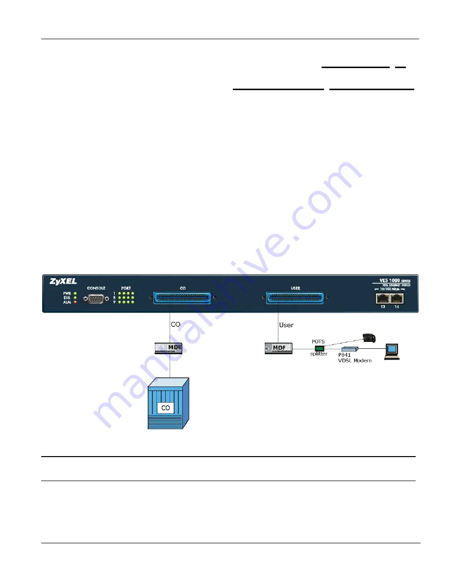 ZyXEL Communications VES-1008 Скачать руководство пользователя страница 21