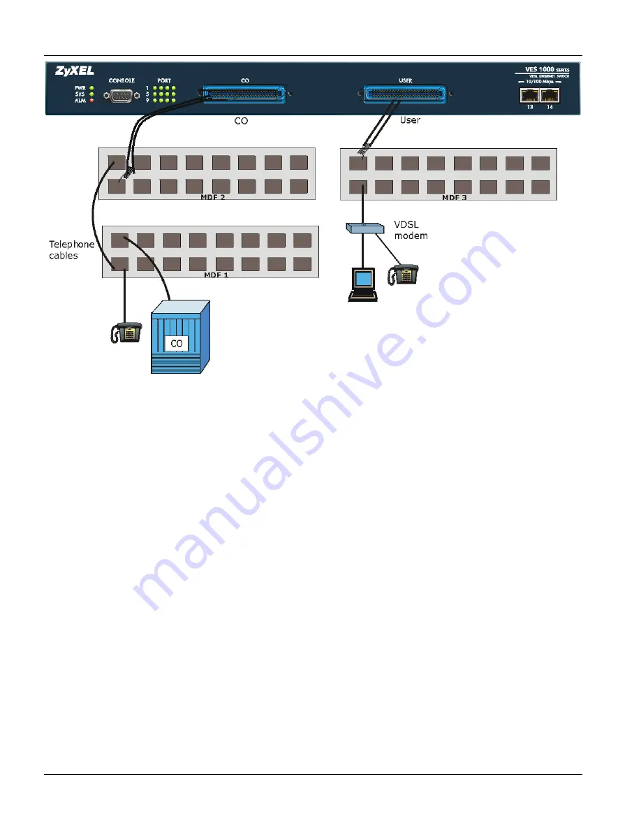 ZyXEL Communications VES-1008 Hardware Installation Manual Download Page 26