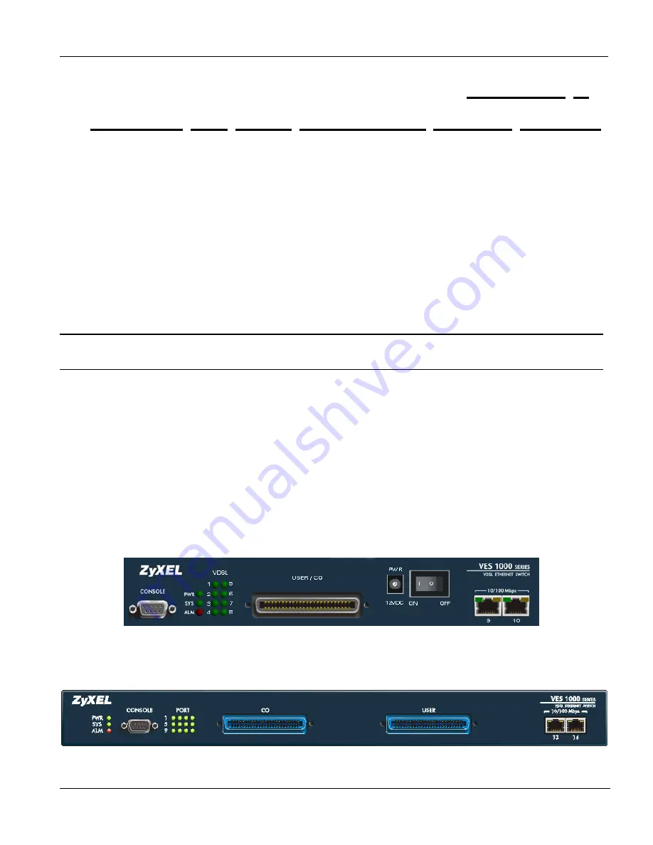 ZyXEL Communications VES-1008 Hardware Installation Manual Download Page 37