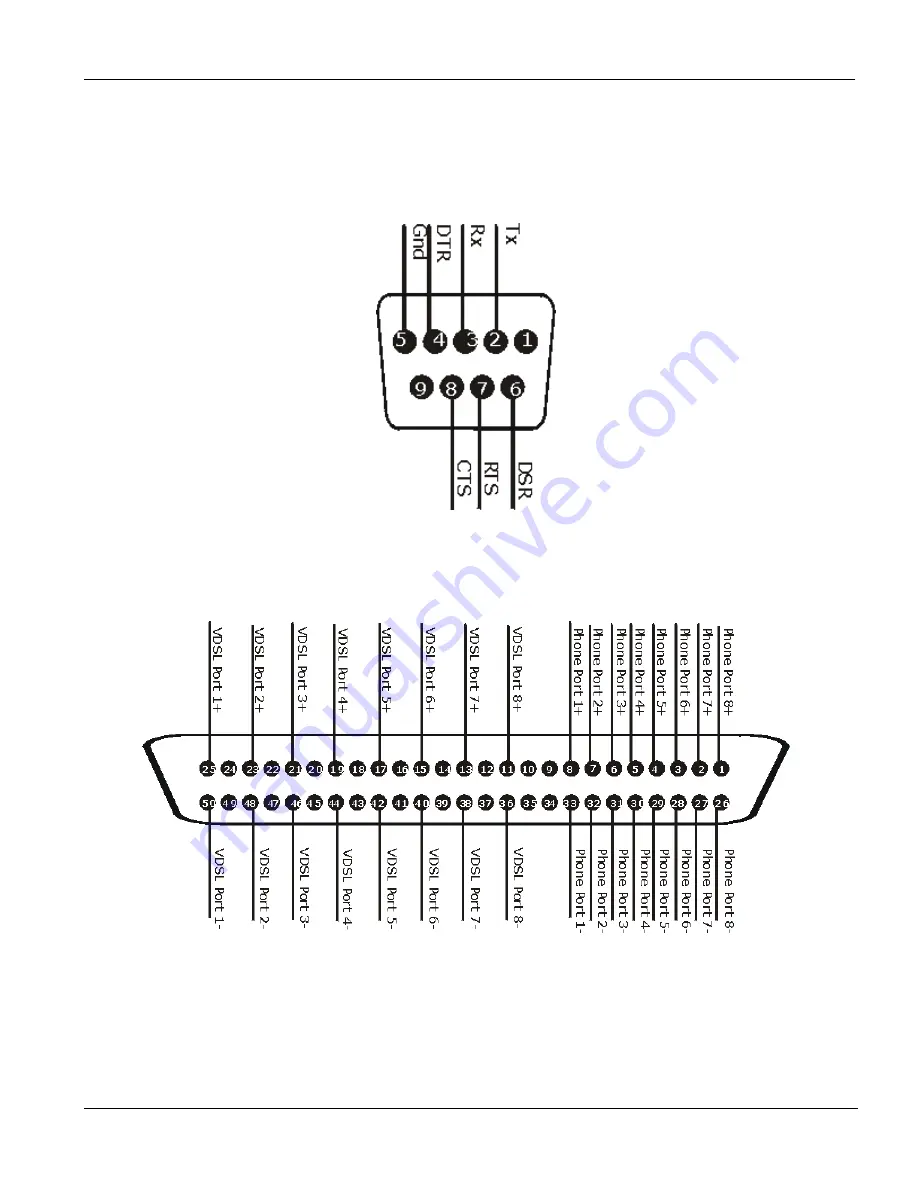 ZyXEL Communications VES-1008 Hardware Installation Manual Download Page 47