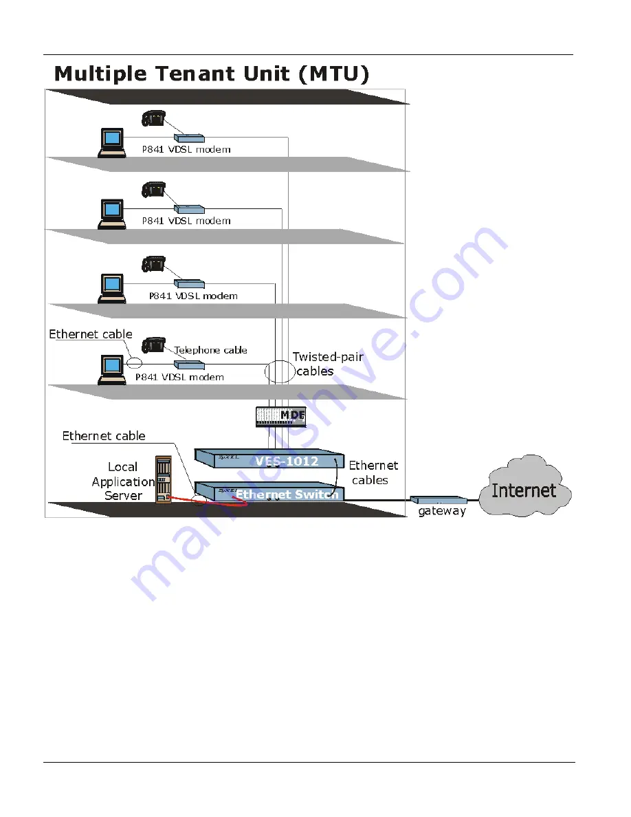 ZyXEL Communications VES-1012 - Hardware Installation Manual Download Page 12