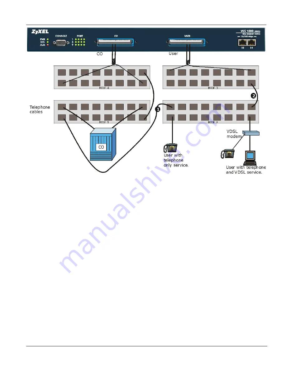 ZyXEL Communications VES-1012 - Hardware Installation Manual Download Page 25