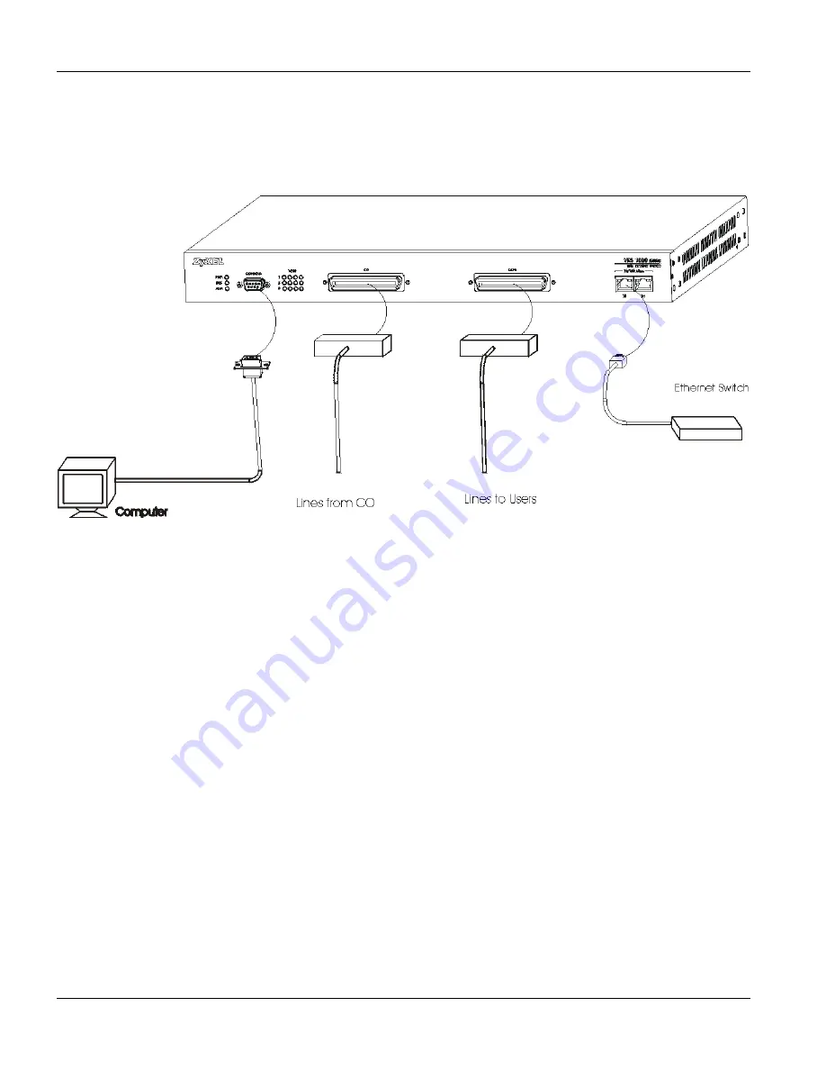 ZyXEL Communications VES-1012 - Hardware Installation Manual Download Page 28