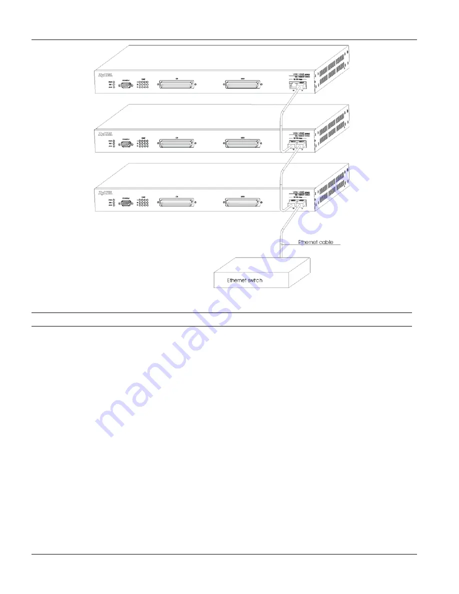 ZyXEL Communications VES-1012 - Hardware Installation Manual Download Page 32