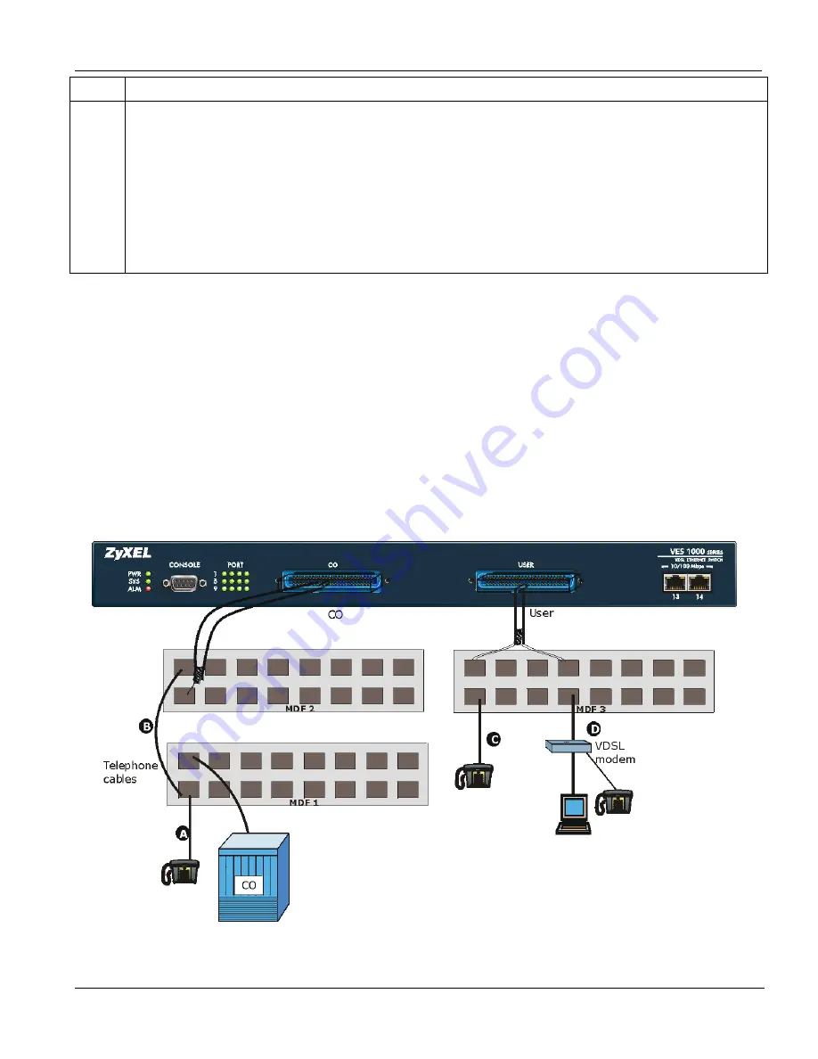 ZyXEL Communications VES-1012 - Hardware Installation Manual Download Page 37