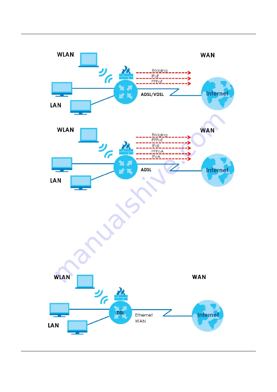 ZyXEL Communications VMG8825-B Series User Manual Download Page 17