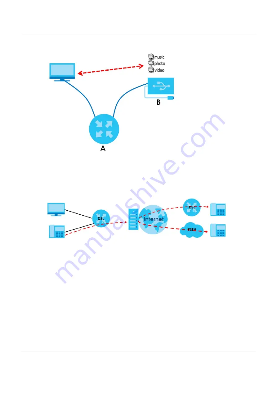 ZyXEL Communications VMG8825-B Series User Manual Download Page 20