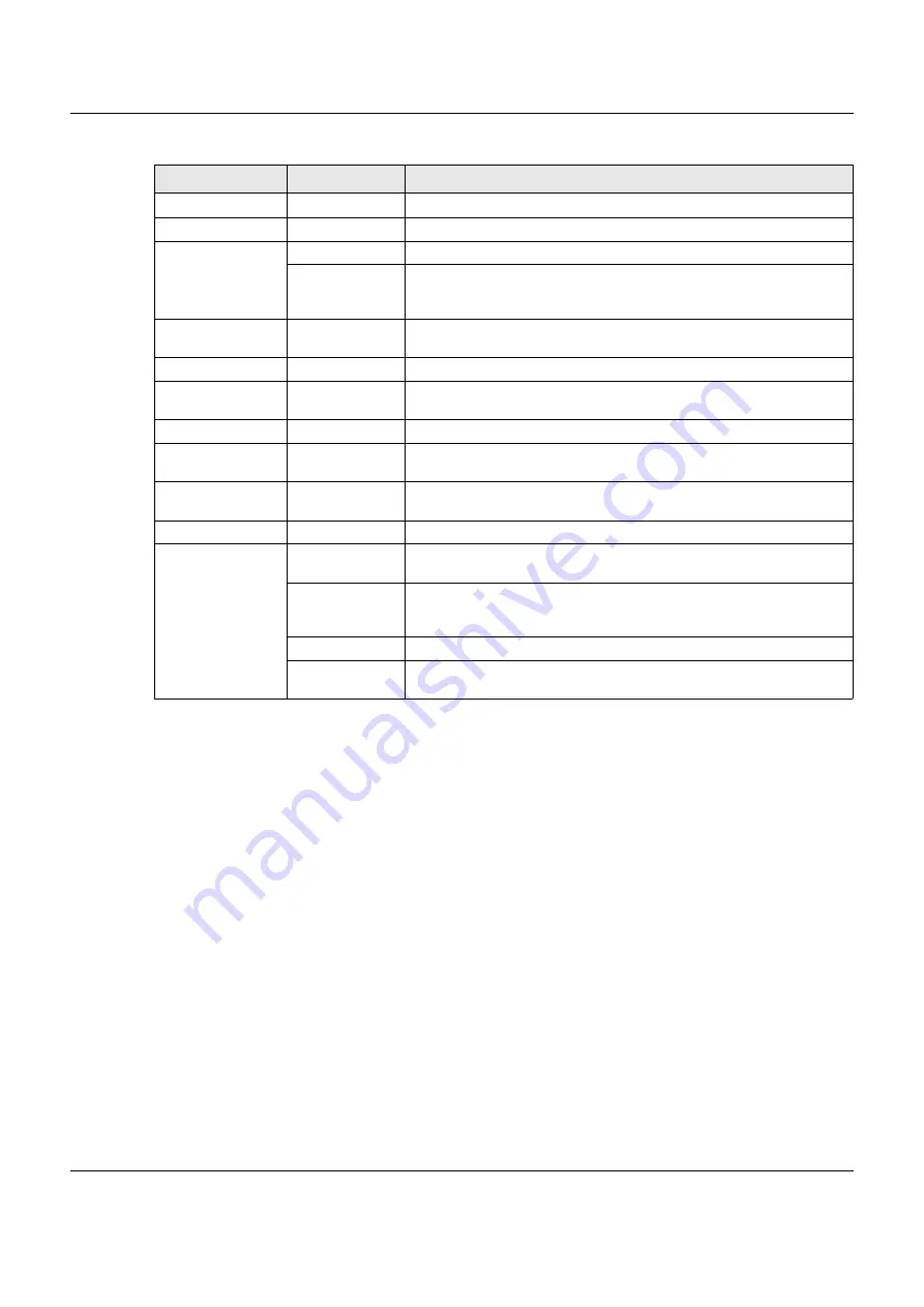 ZyXEL Communications VMG8825-B Series User Manual Download Page 33