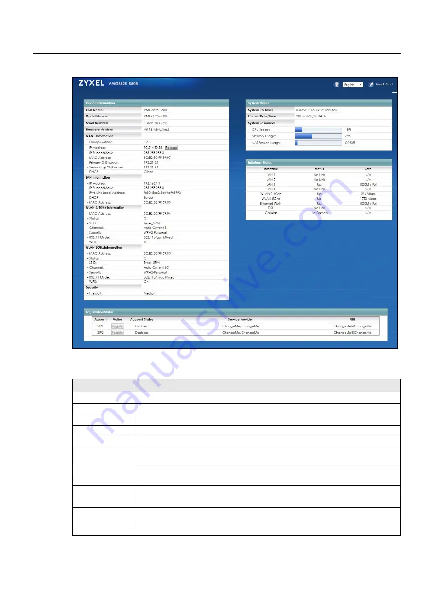 ZyXEL Communications VMG8825-B Series User Manual Download Page 68