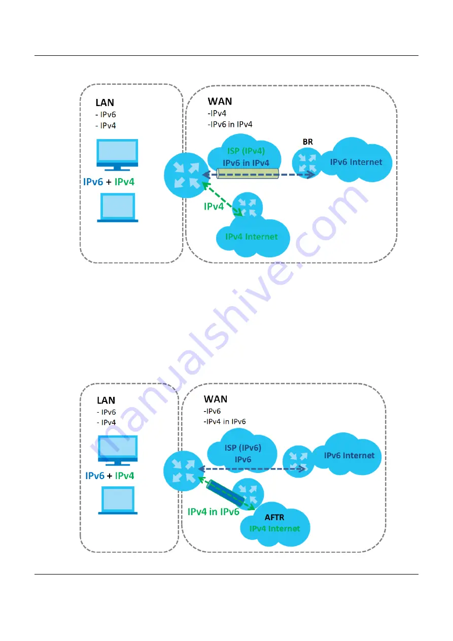 ZyXEL Communications VMG8825-B Series User Manual Download Page 74