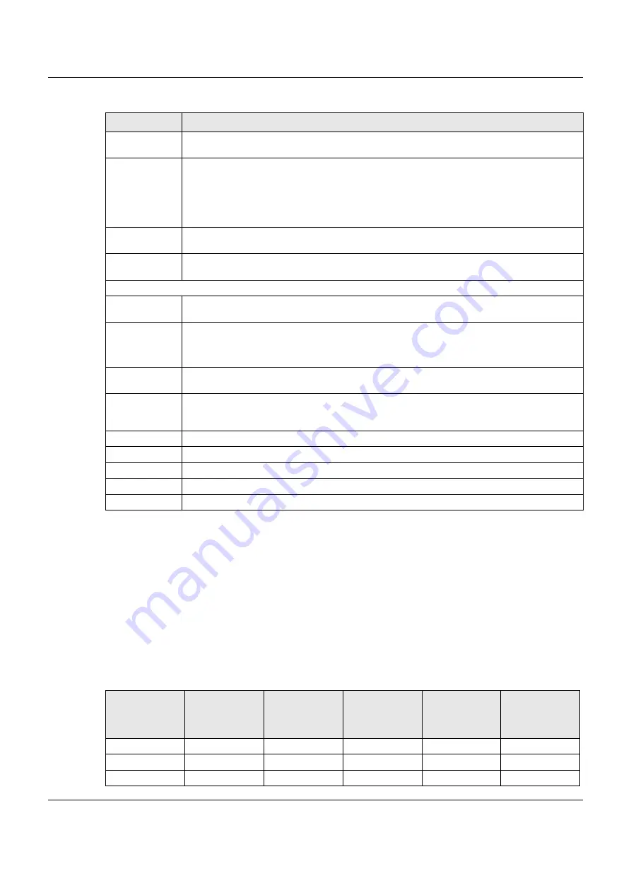 ZyXEL Communications VMG8825-B Series User Manual Download Page 88