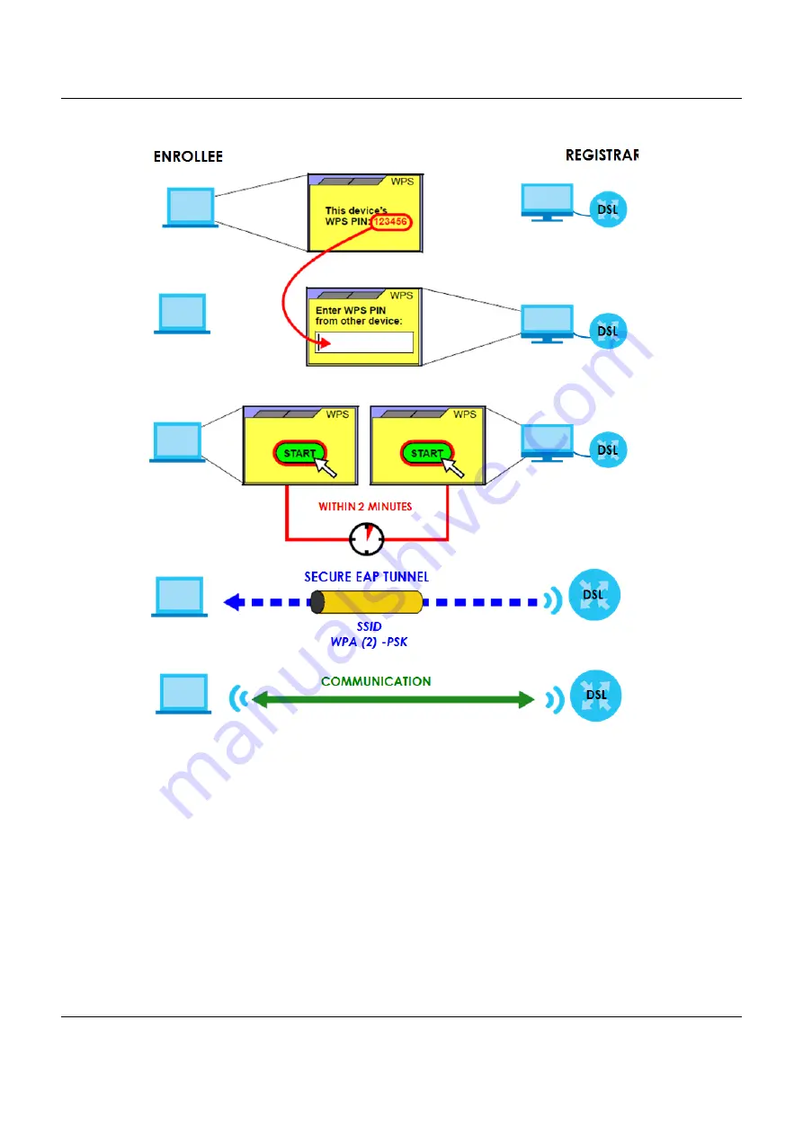 ZyXEL Communications VMG8825-B Series User Manual Download Page 121