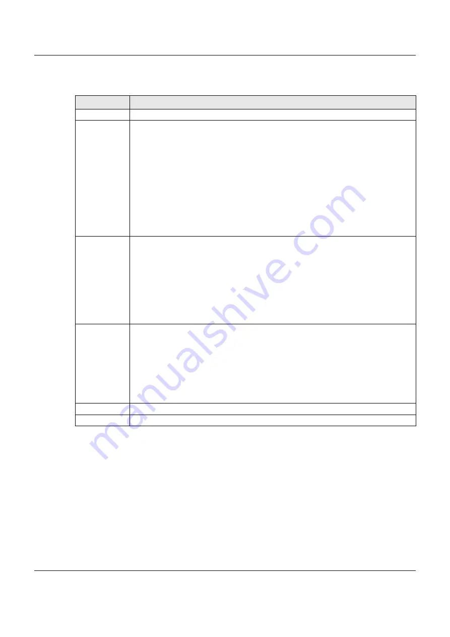 ZyXEL Communications VMG8825-B Series User Manual Download Page 152