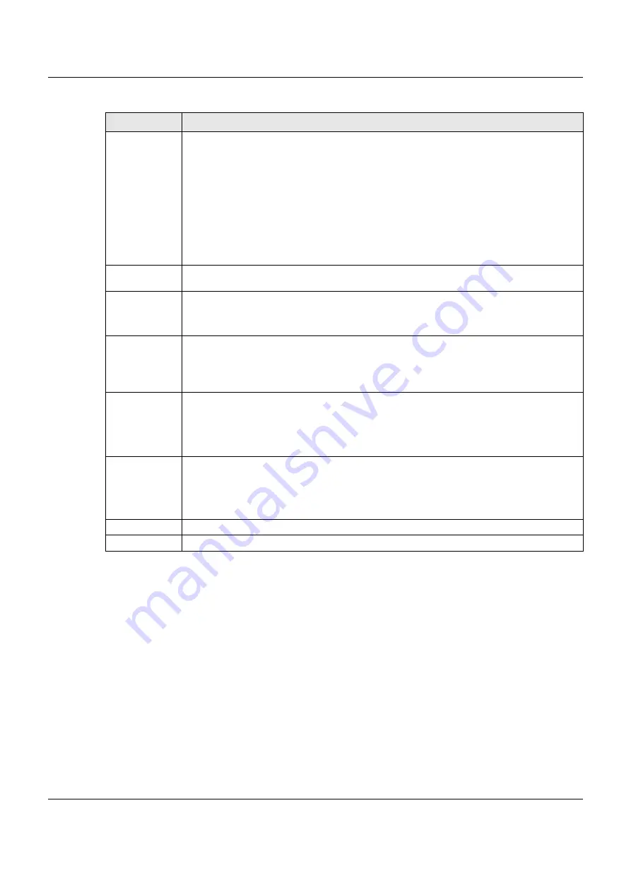 ZyXEL Communications VMG8825-B Series User Manual Download Page 162