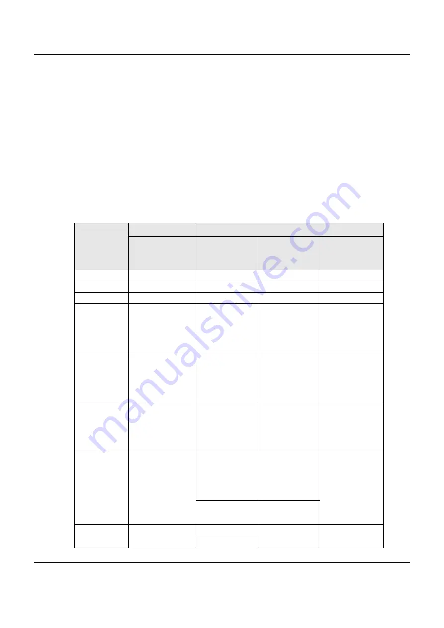 ZyXEL Communications VMG8825-B Series User Manual Download Page 164