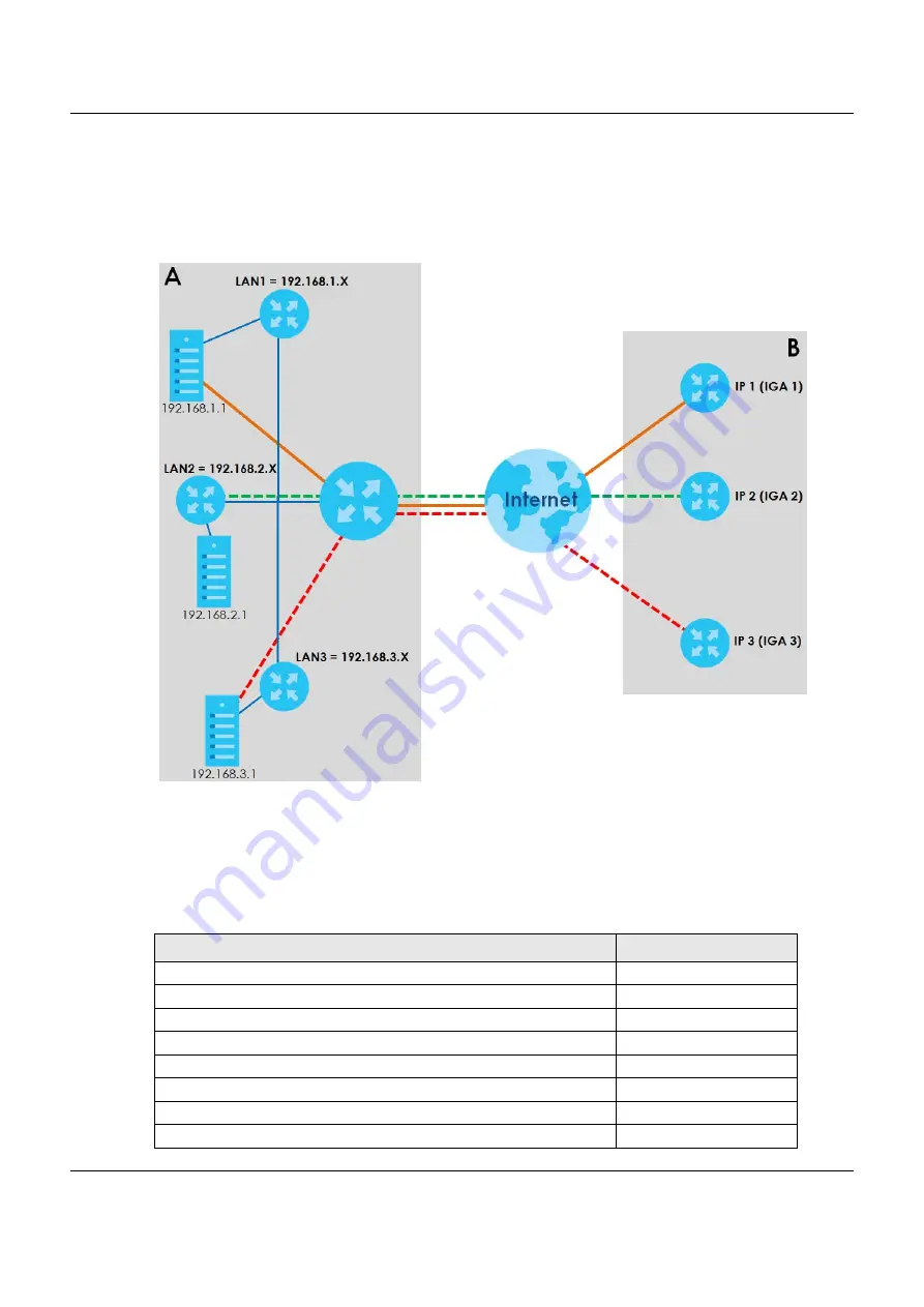 ZyXEL Communications VMG8825-B Series User Manual Download Page 181