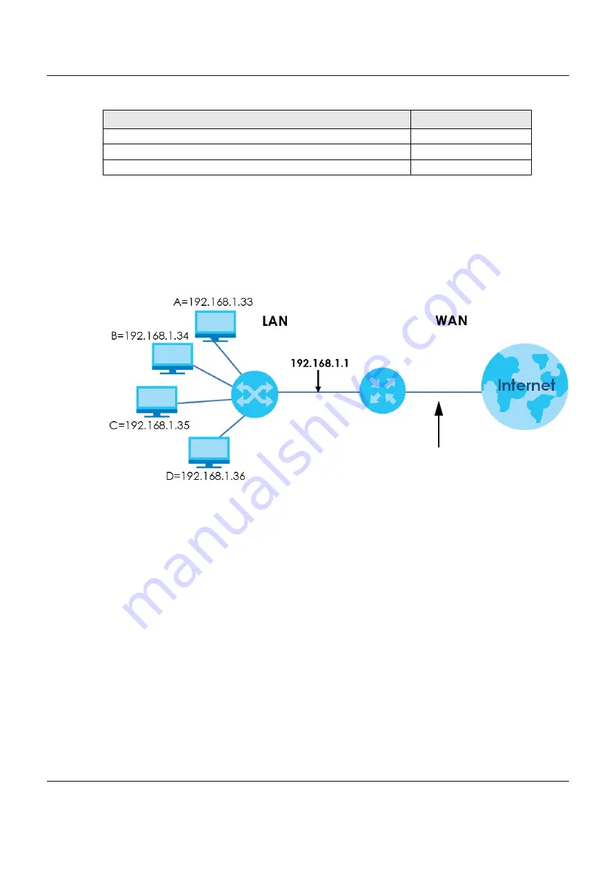 ZyXEL Communications VMG8825-B Series User Manual Download Page 182