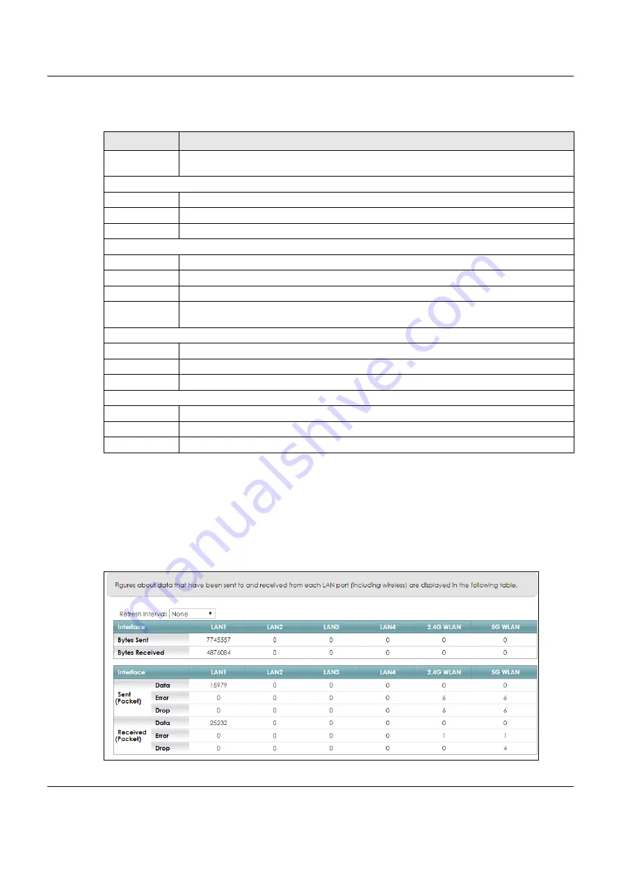 ZyXEL Communications VMG8825-B Series User Manual Download Page 261