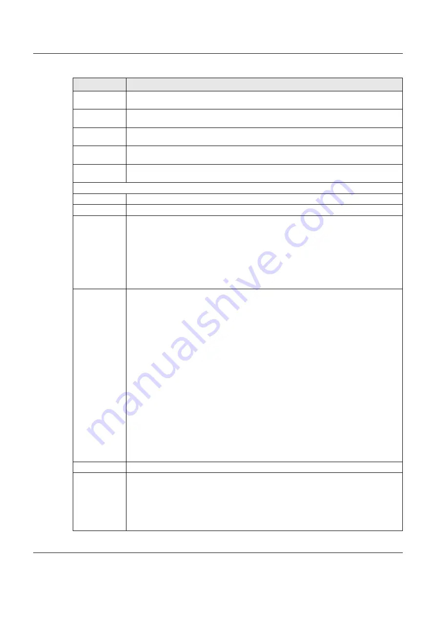 ZyXEL Communications VMG8825-B Series User Manual Download Page 265