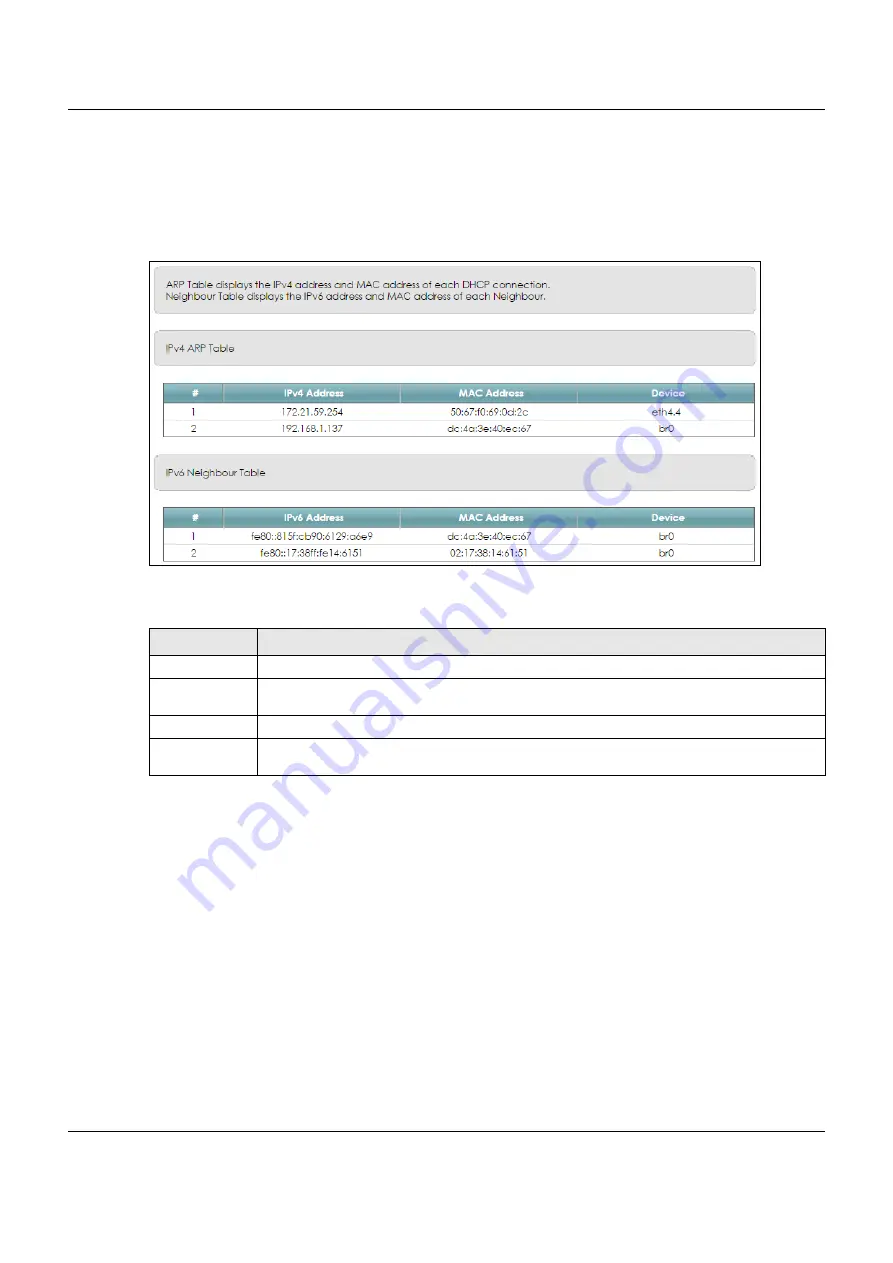 ZyXEL Communications VMG8825-B Series User Manual Download Page 268