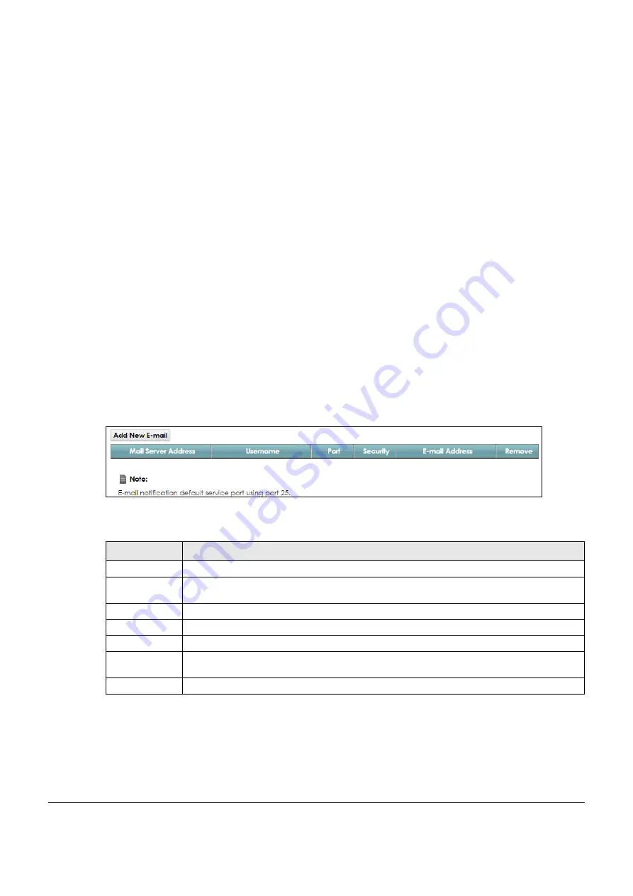 ZyXEL Communications VMG8825-B Series User Manual Download Page 290