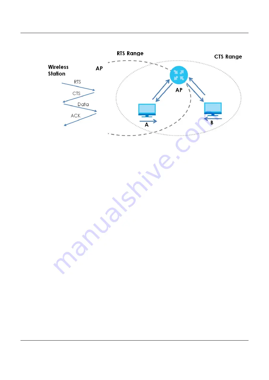 ZyXEL Communications VMG8825-B Series User Manual Download Page 323