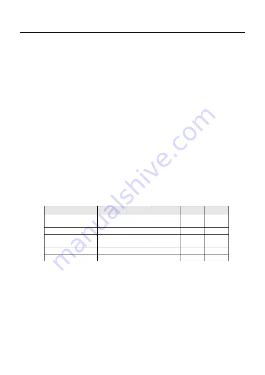 ZyXEL Communications VMG8825-B Series User Manual Download Page 327