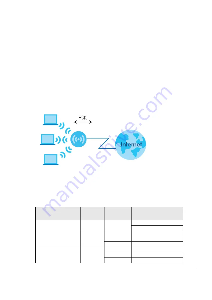 ZyXEL Communications VMG8825-B Series User Manual Download Page 330