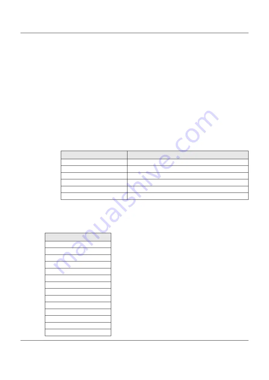 ZyXEL Communications VMG8825-B Series User Manual Download Page 334