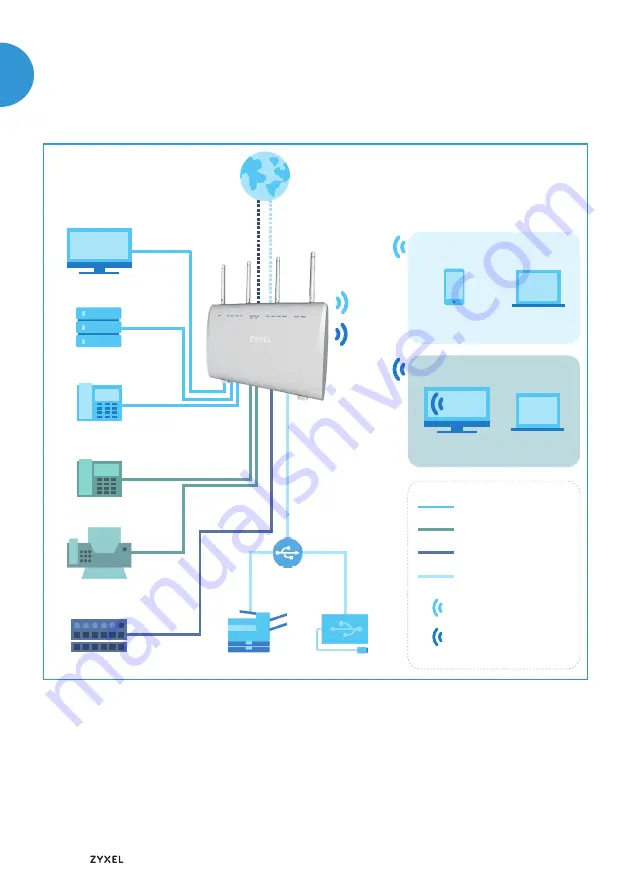 ZyXEL Communications VMG8825 Quick Start Manual Download Page 6