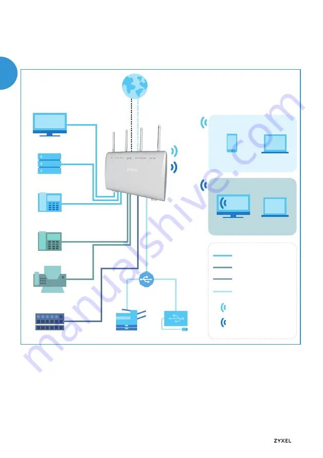 ZyXEL Communications VMG8825 Quick Start Manual Download Page 23