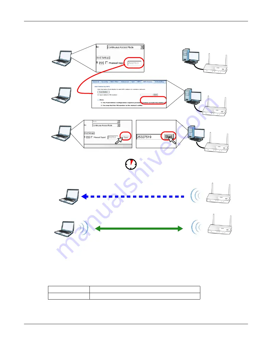 ZyXEL Communications WAP3205 v2 Скачать руководство пользователя страница 57