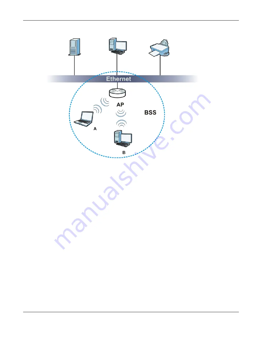 ZyXEL Communications WAP3205 v2 Скачать руководство пользователя страница 159