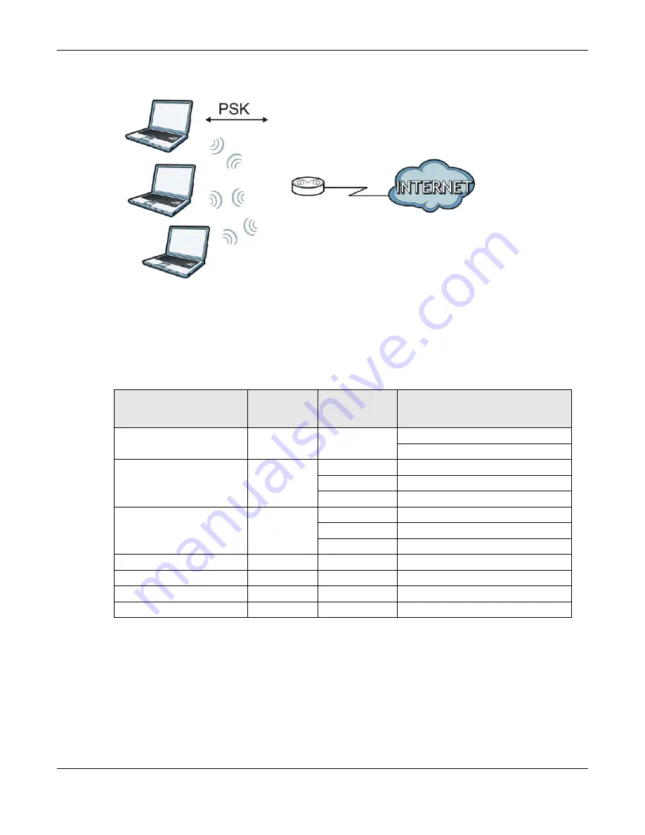 ZyXEL Communications WAP3205 v2 User Manual Download Page 169