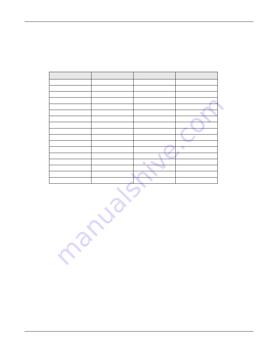 ZyXEL Communications WAP3205 v2 User Manual Download Page 183