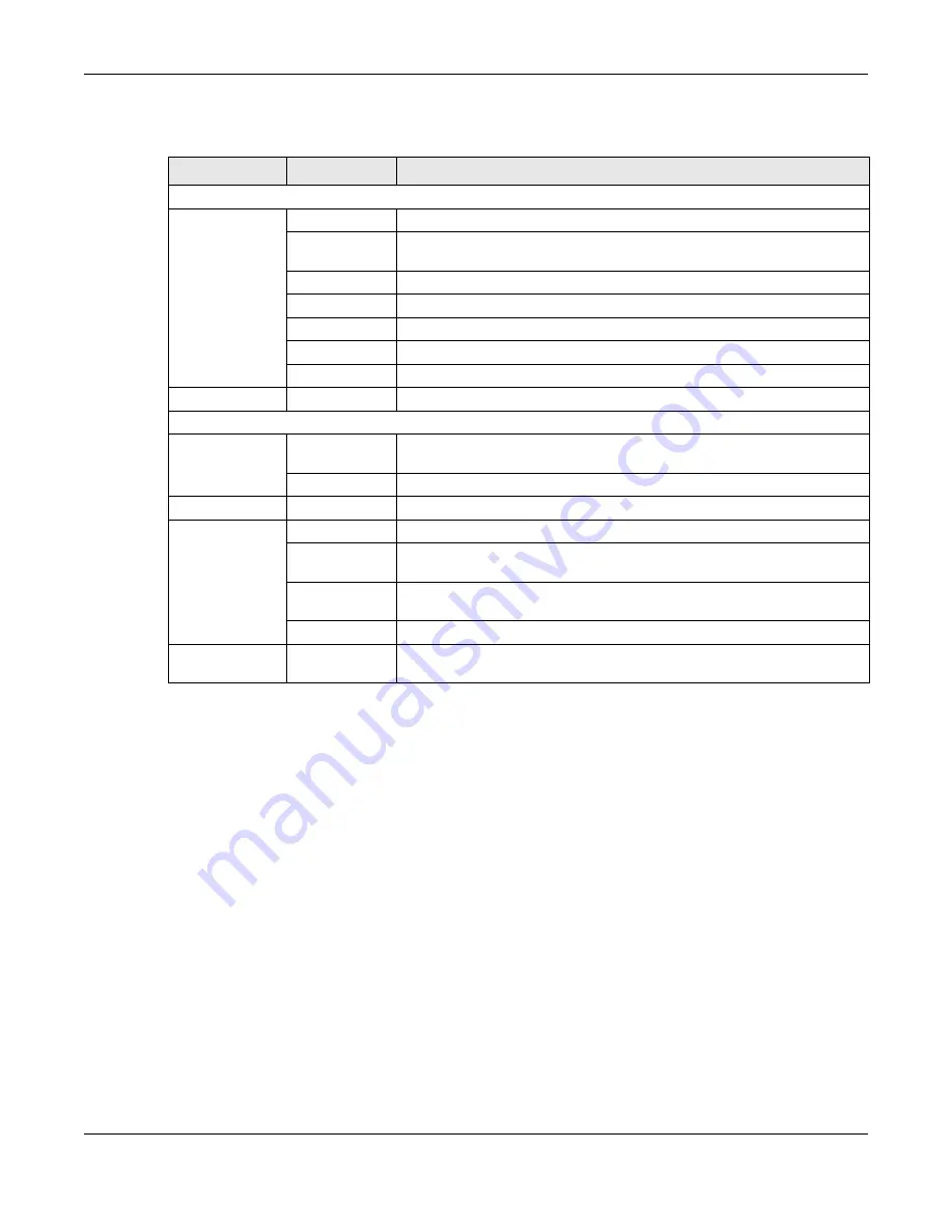 ZyXEL Communications wap3205 V3 User Manual Download Page 36