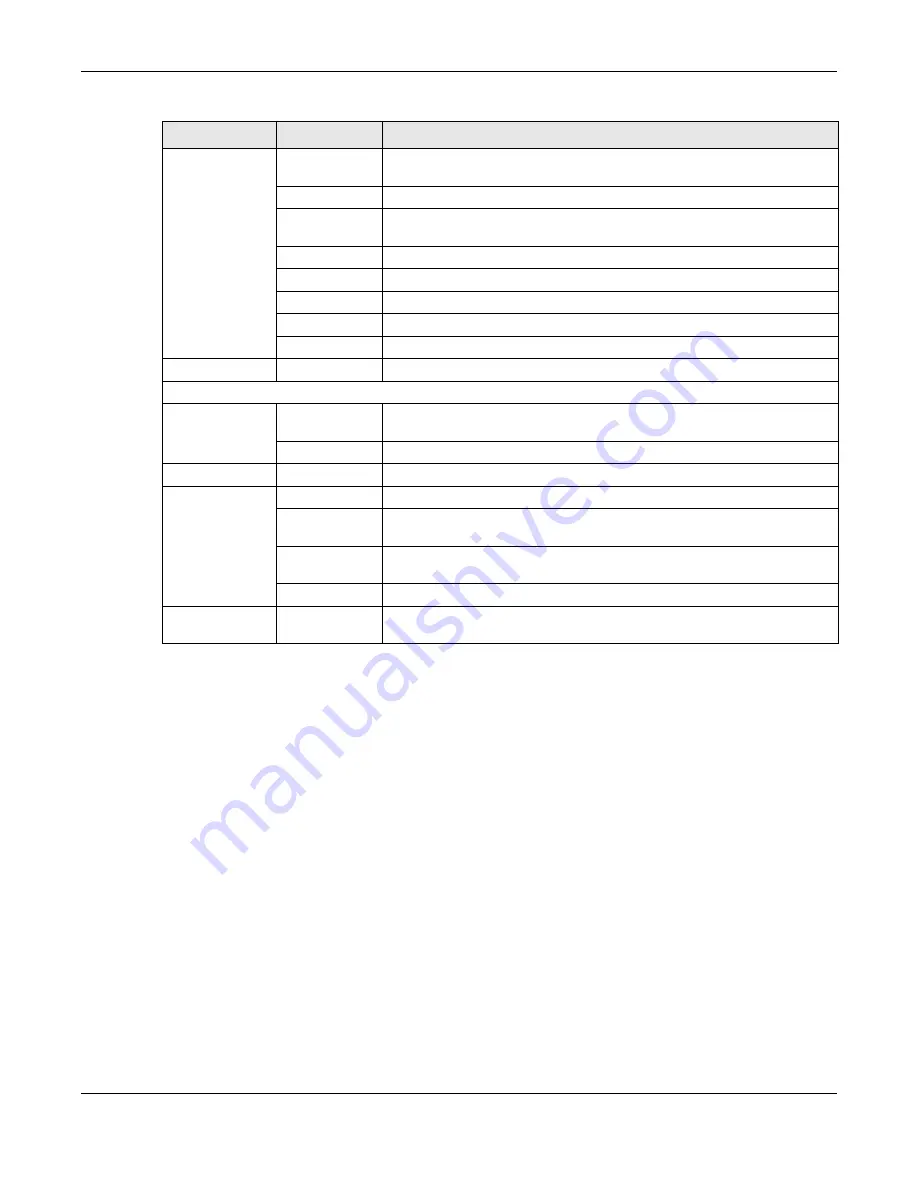 ZyXEL Communications wap3205 V3 User Manual Download Page 40