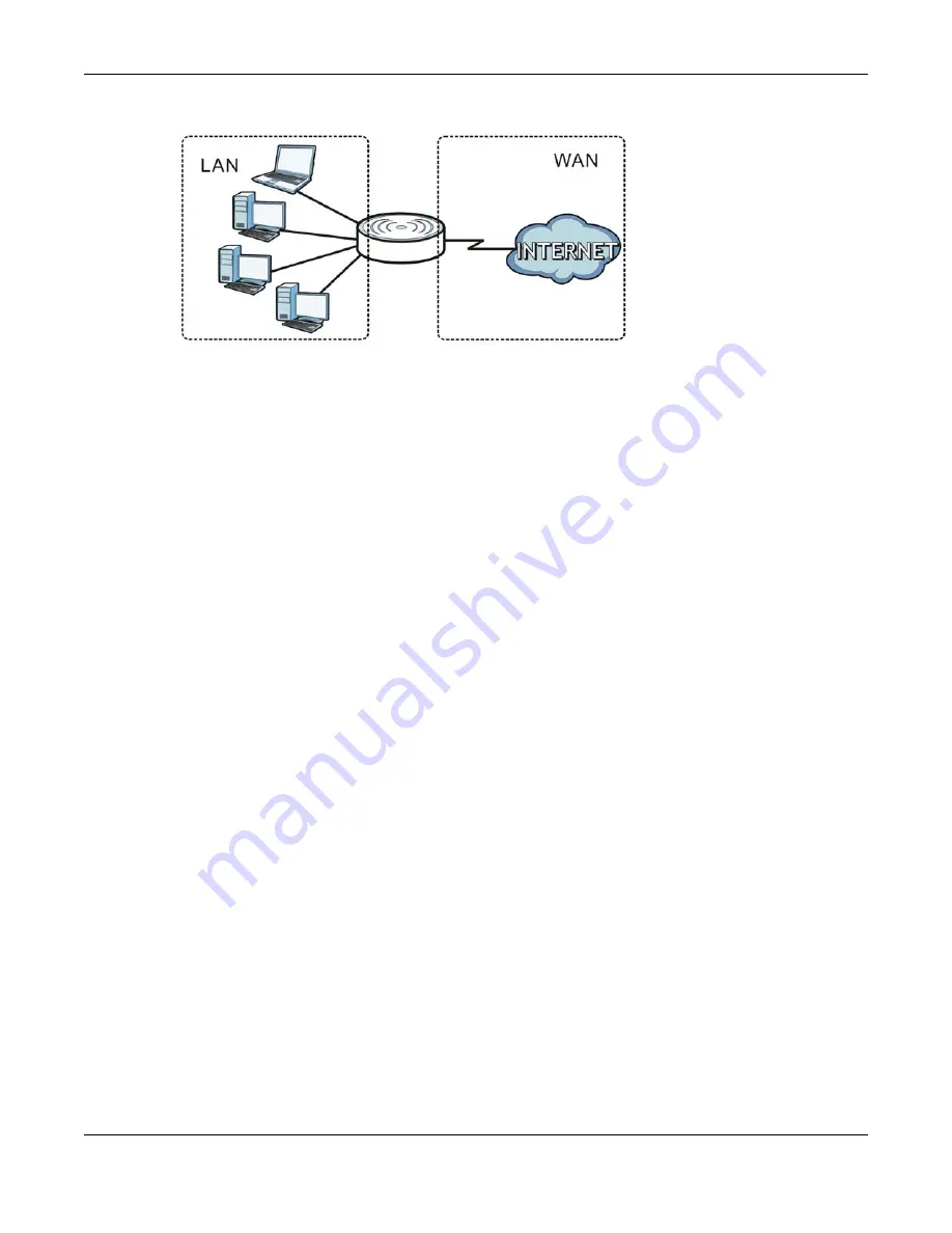 ZyXEL Communications wap3205 V3 User Manual Download Page 68