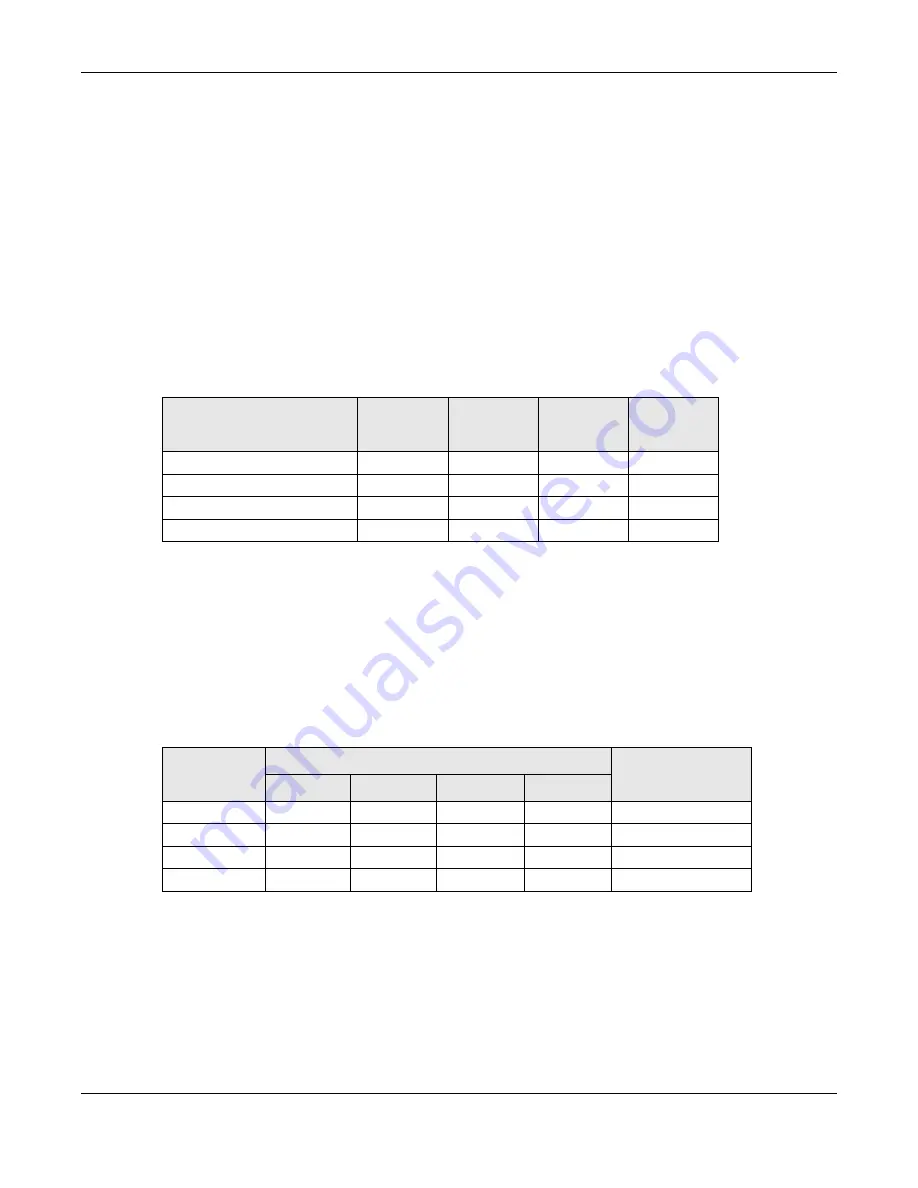 ZyXEL Communications wap3205 V3 User Manual Download Page 89