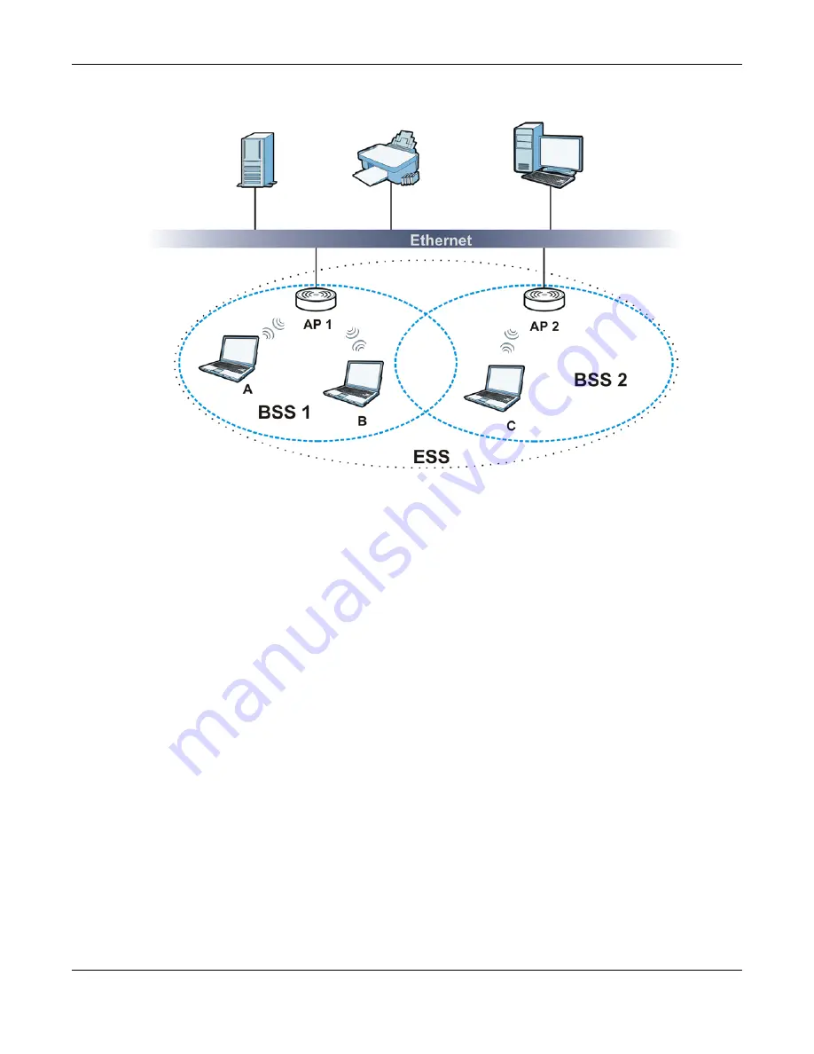 ZyXEL Communications wap3205 V3 User Manual Download Page 135