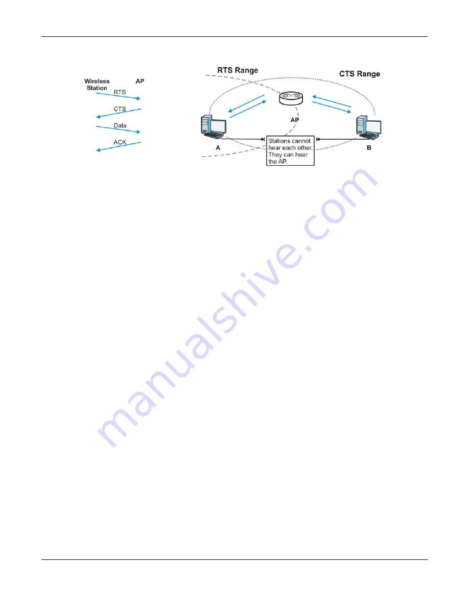 ZyXEL Communications wap3205 V3 Скачать руководство пользователя страница 136