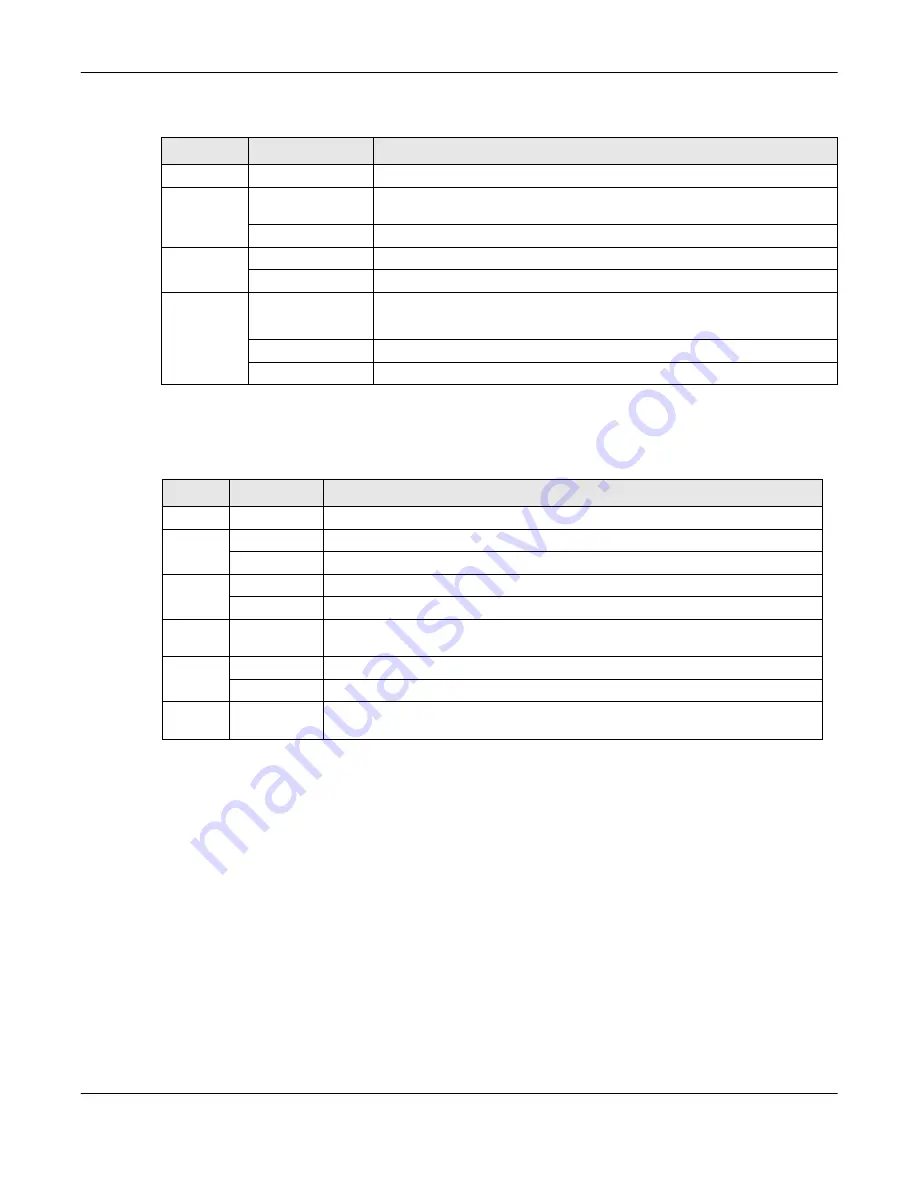 ZyXEL Communications WSQ50 User Manual Download Page 12