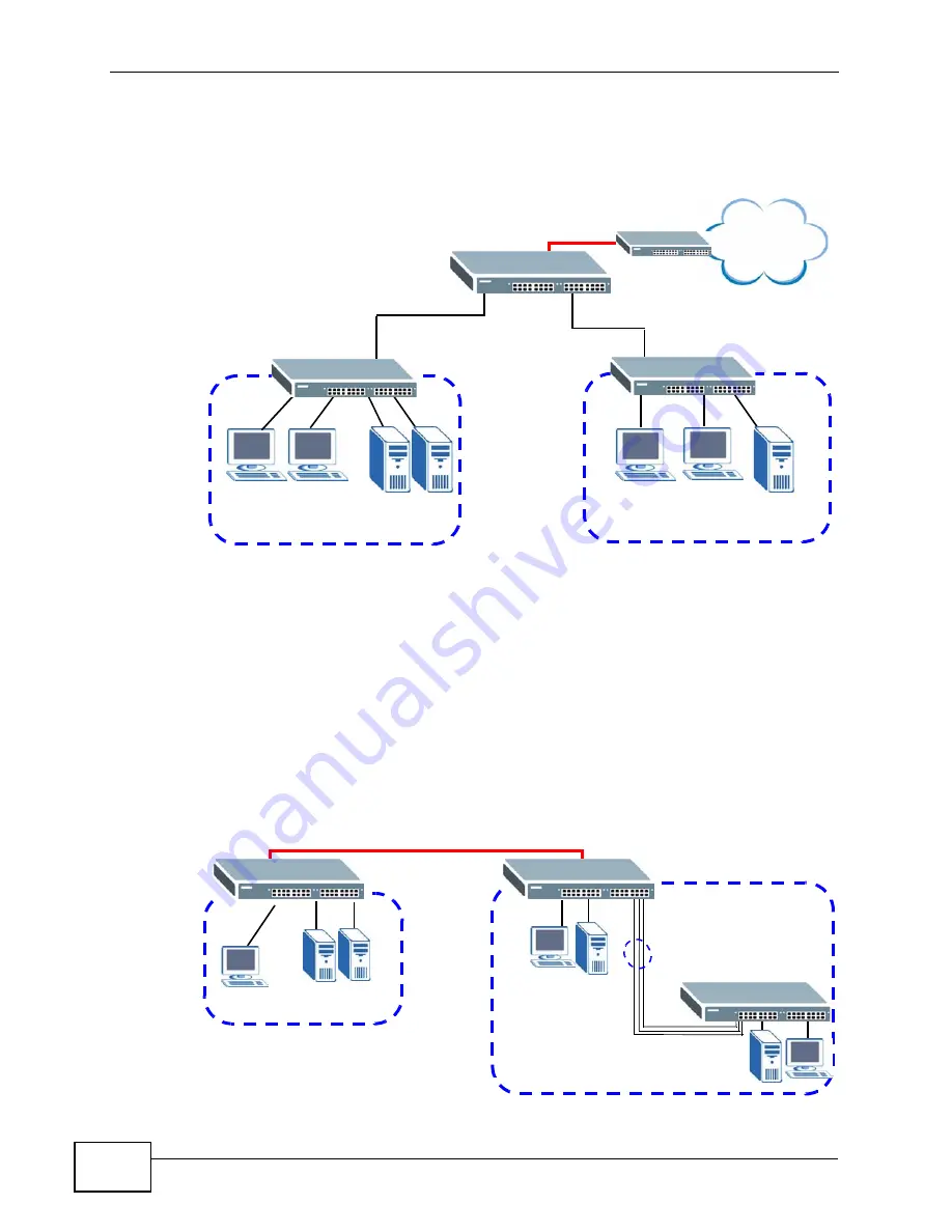 ZyXEL Communications XGS-4528F User Manual Download Page 28