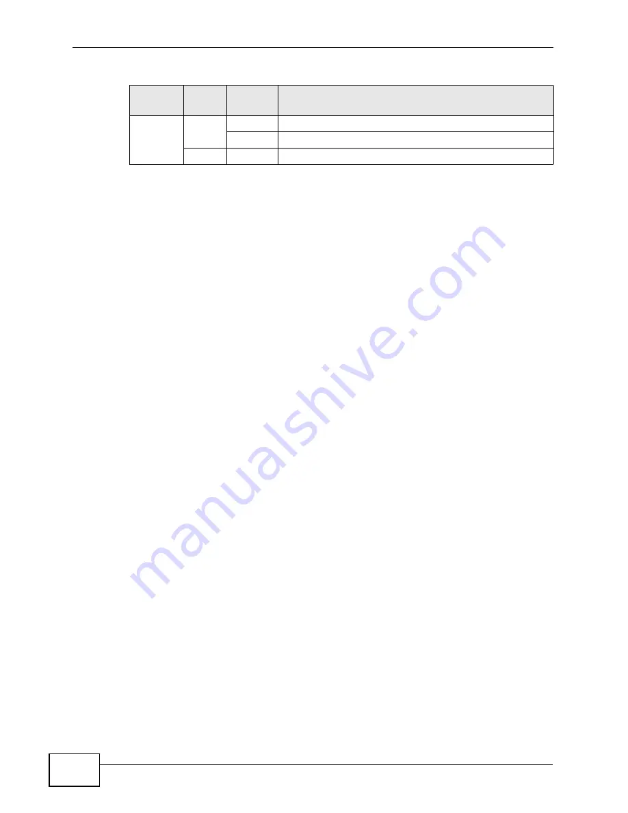 ZyXEL Communications XGS-4528F User Manual Download Page 46