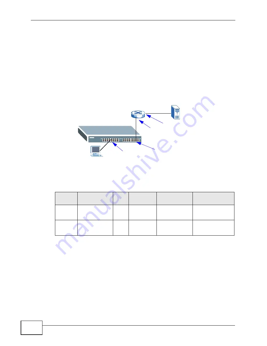 ZyXEL Communications XGS-4528F User Manual Download Page 72